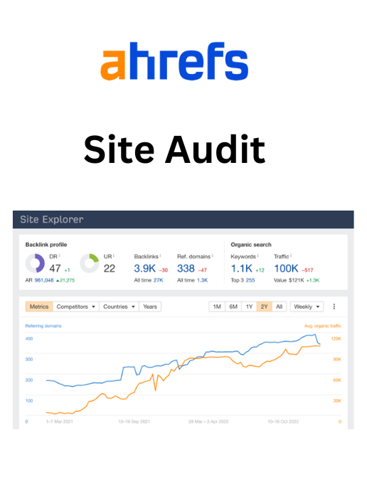 Group buy ahrefs