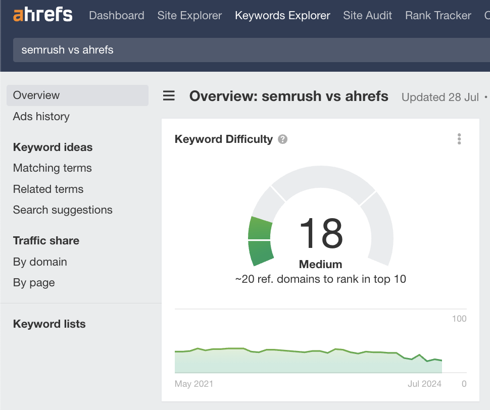 Ahrefs keywords explorer rating