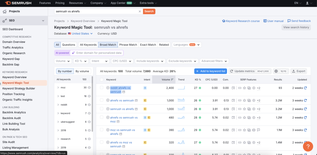 Semrush keyword magic tool