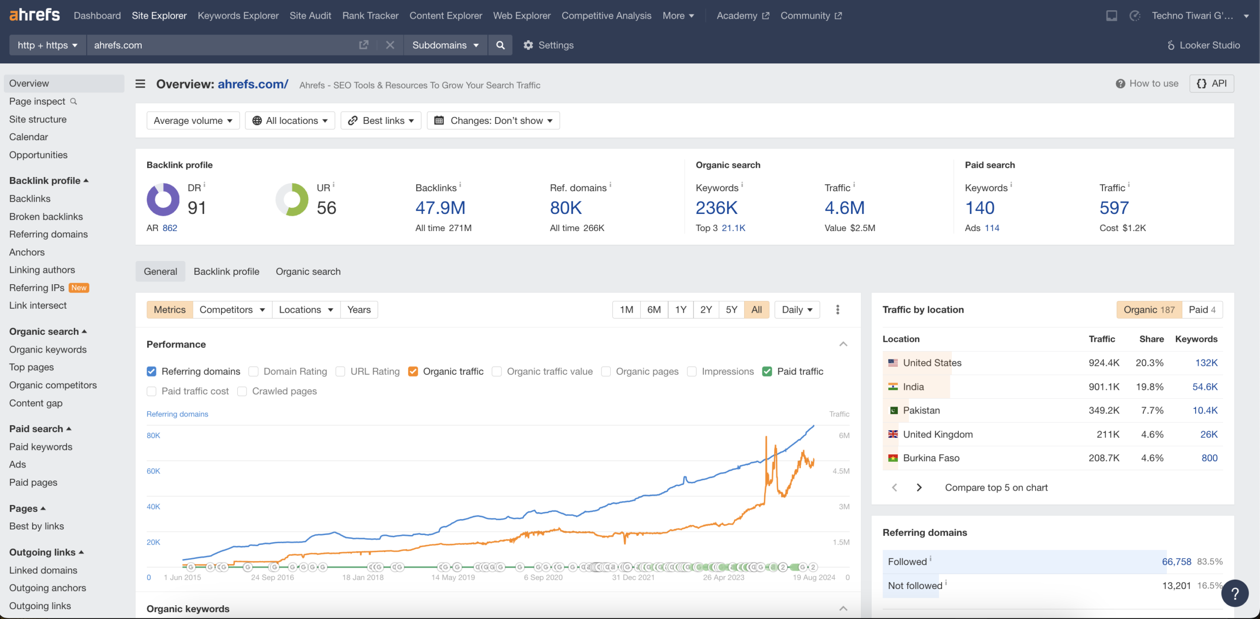 Ahrefs site explorer